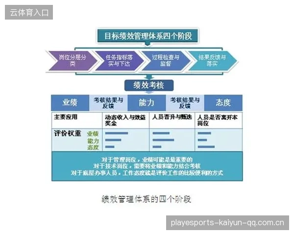 冬窗谈判后的绩效兑现机制如何设计更有效？