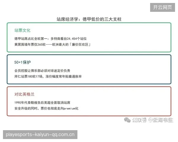 欧战淘汰赛门票价格暴涨引发舆论